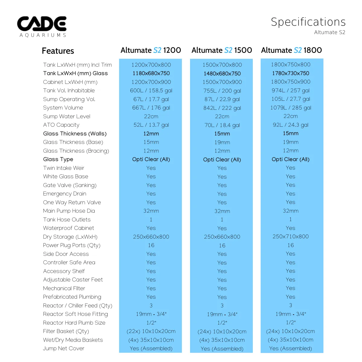 Cade Altumate S2 1500